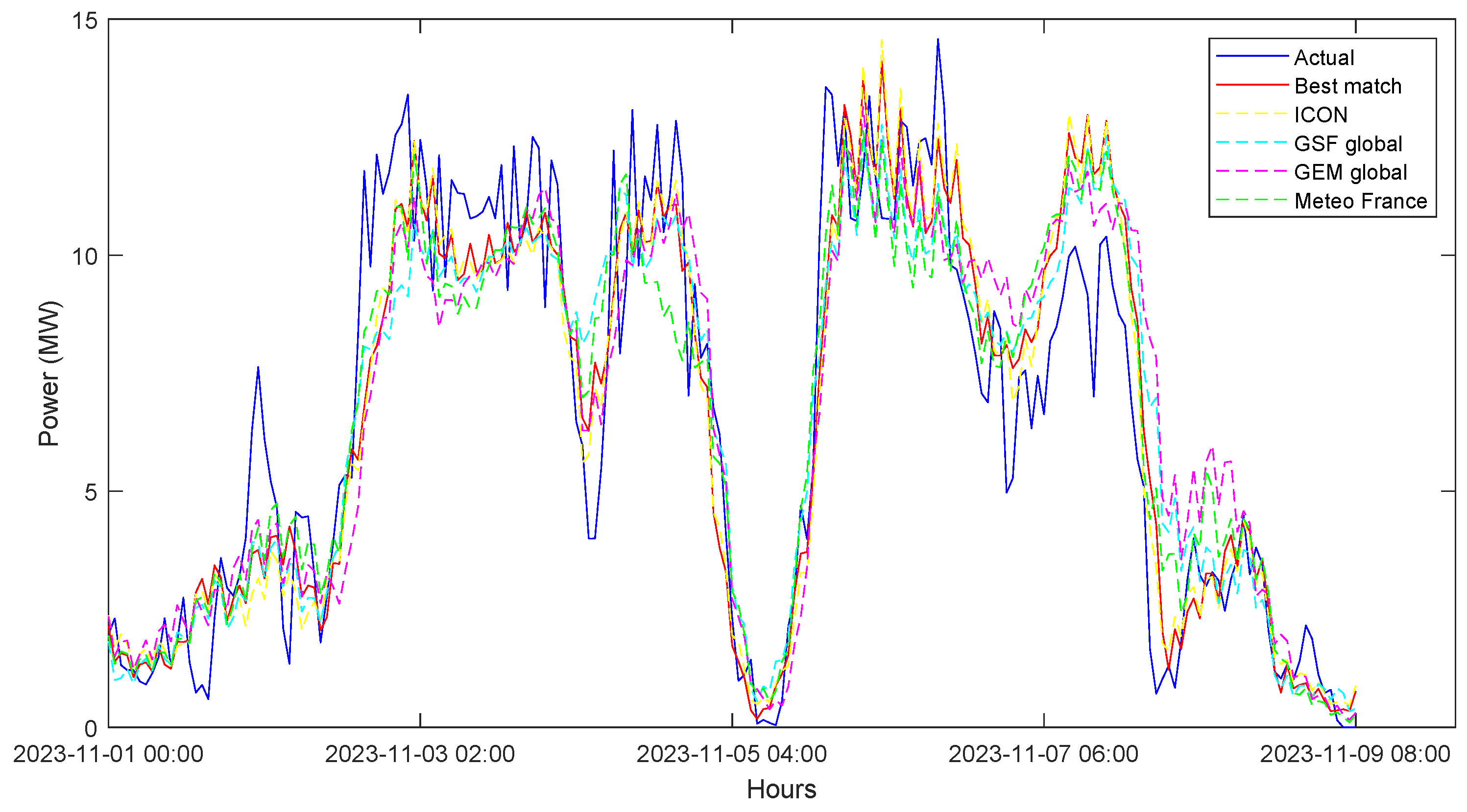 Electronics 13 03472 g003