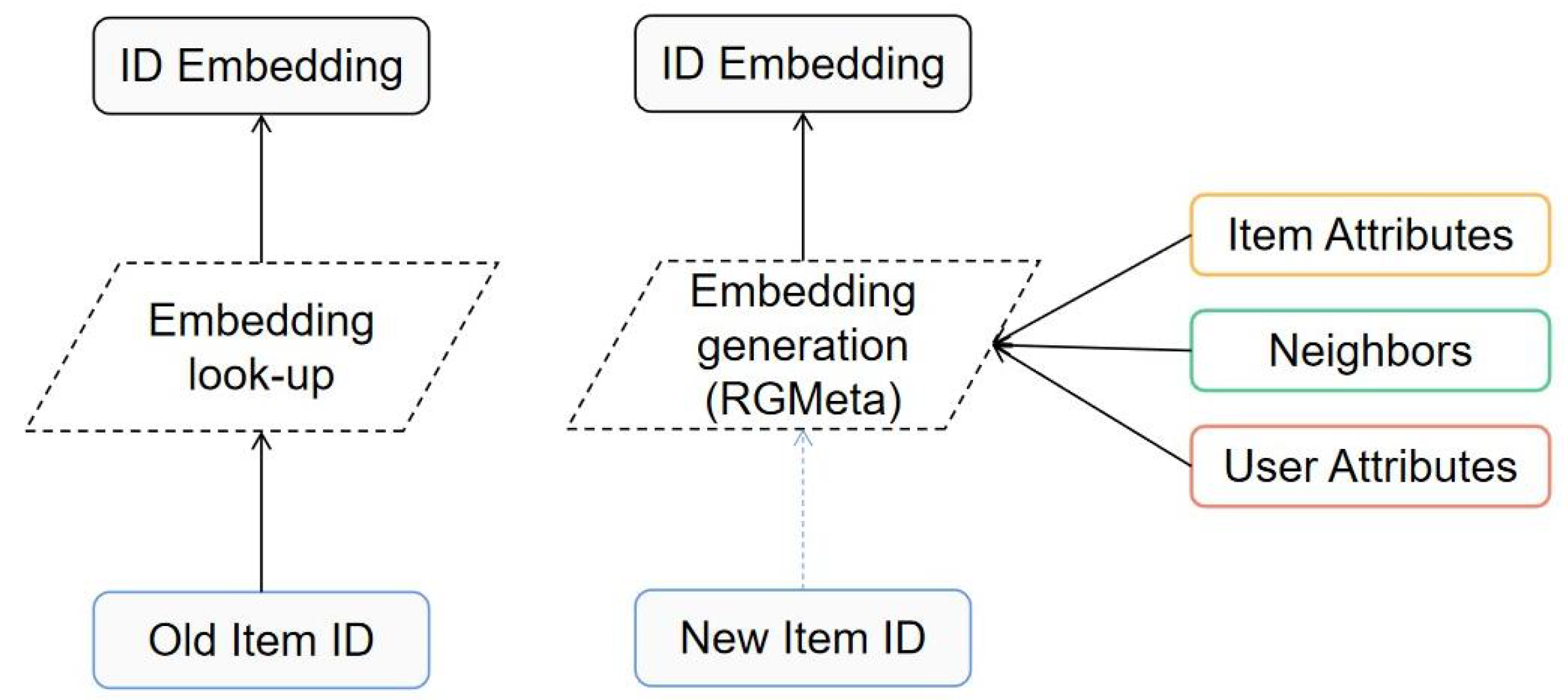 Electronics 13 03473 g002