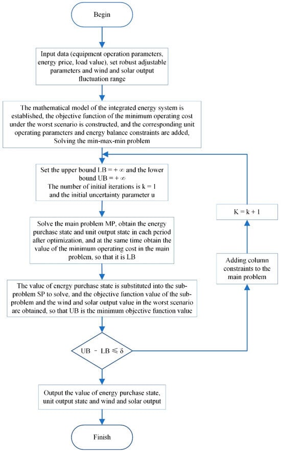 Electronics 13 03480 g0a1