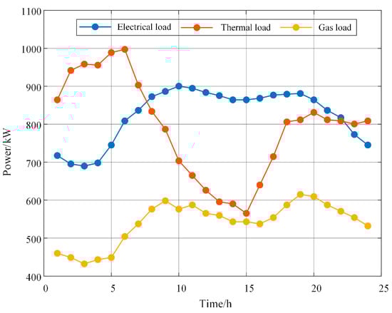 Electronics 13 03480 g0a2