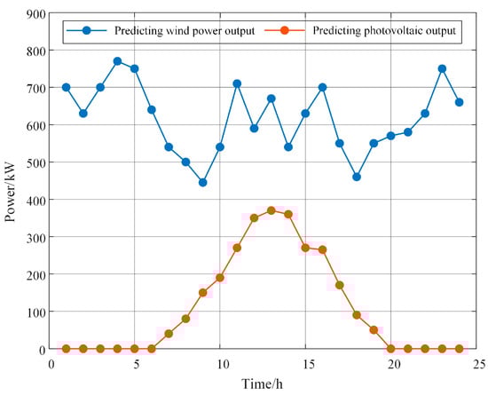 Electronics 13 03480 g0a3