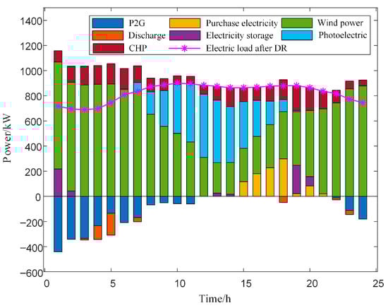Electronics 13 03480 g0a4a