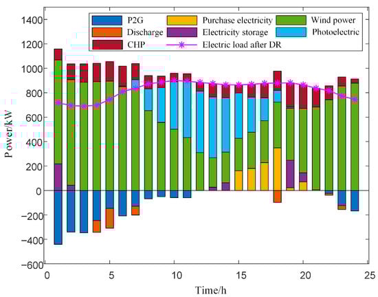 Electronics 13 03480 g0a5a