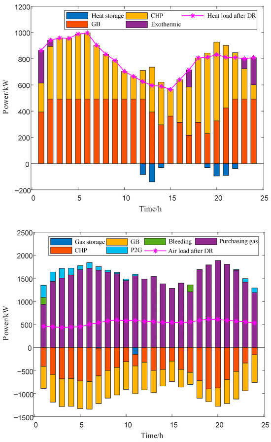 Electronics 13 03480 g0a5b