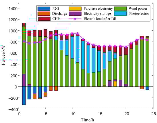 Electronics 13 03480 g0a6a