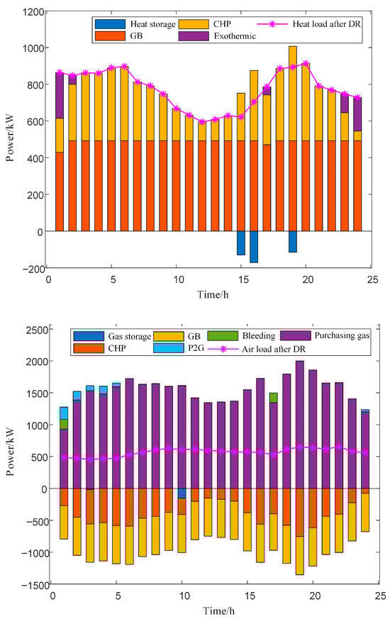Electronics 13 03480 g0a6b