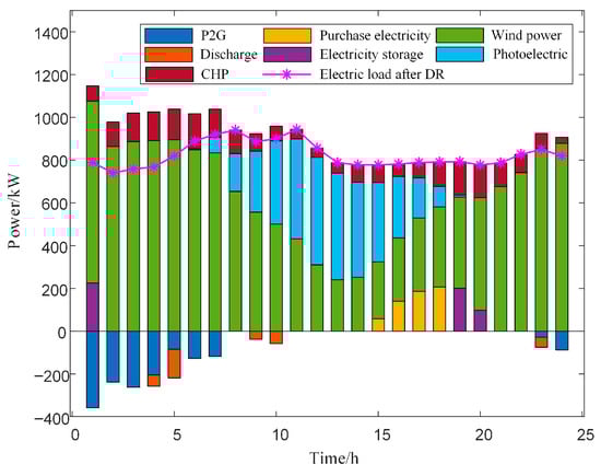 Electronics 13 03480 g0a7a
