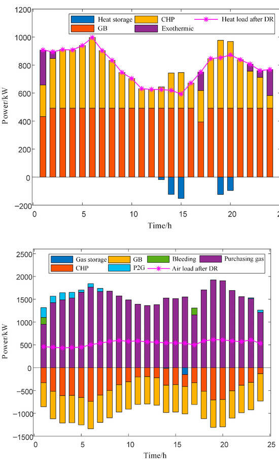 Electronics 13 03480 g0a7b