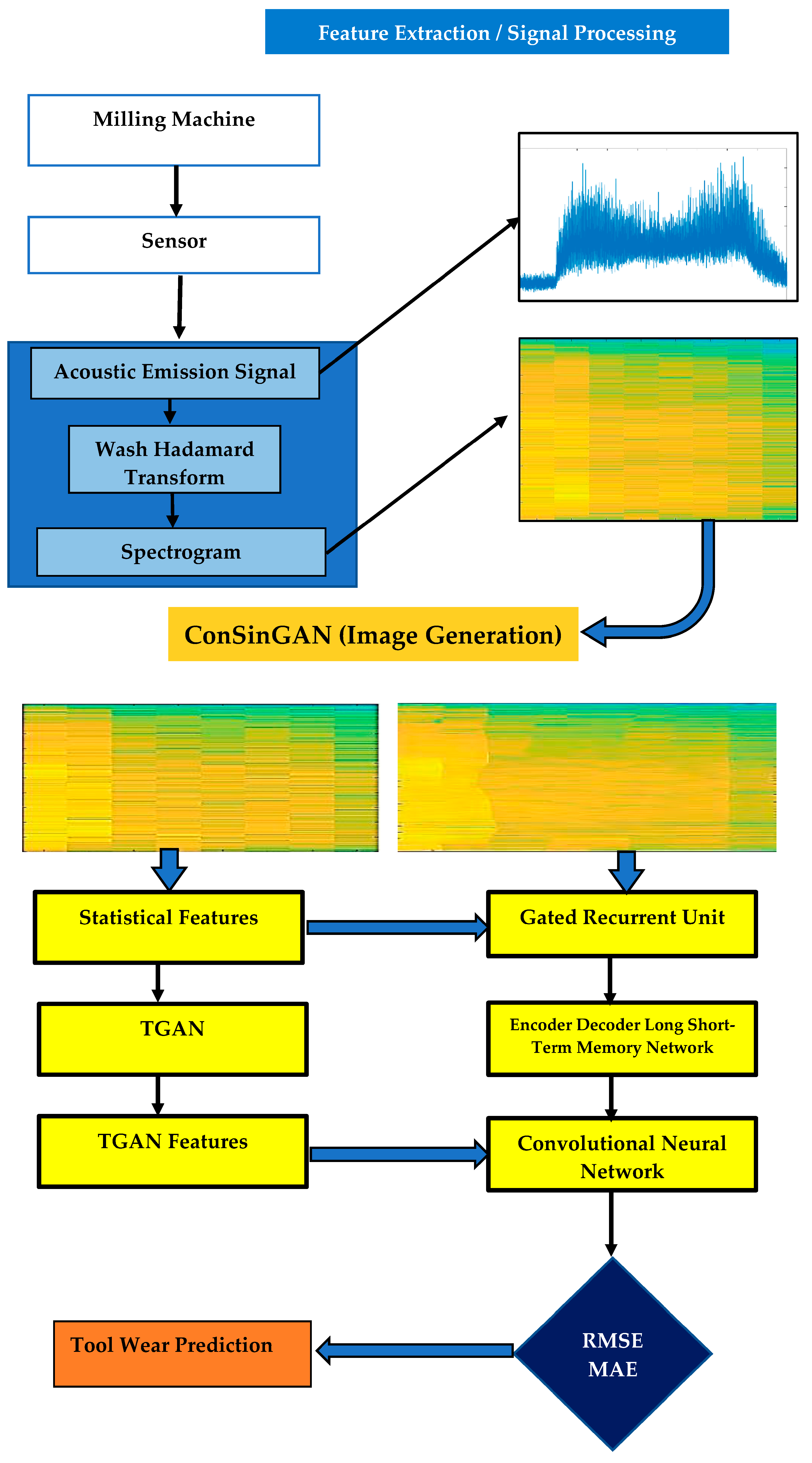Electronics 13 03484 g001