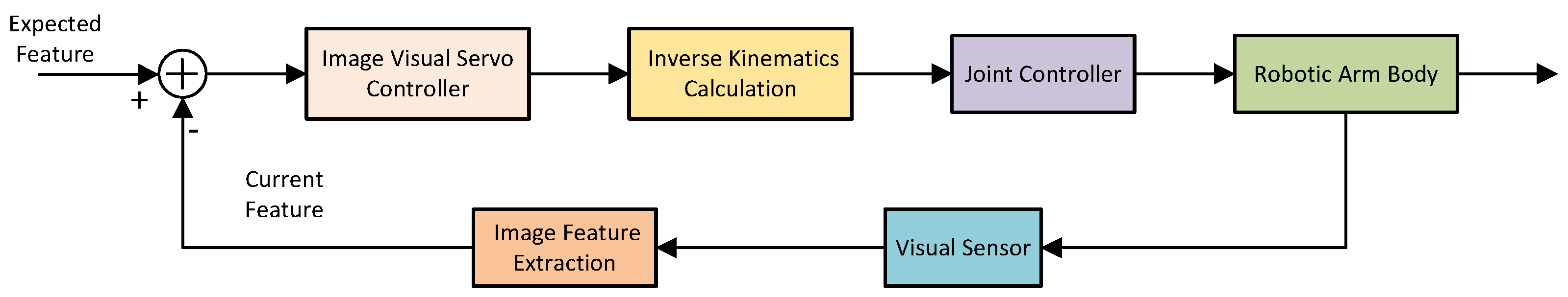 Electronics 13 03487 g001