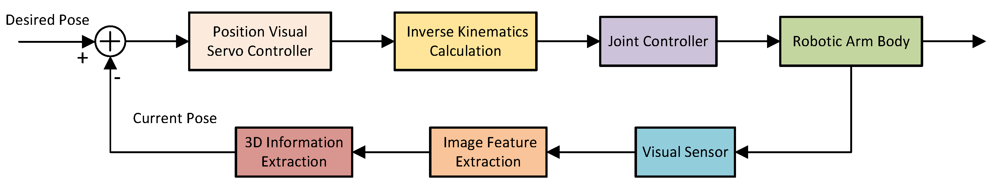 Electronics 13 03487 g002