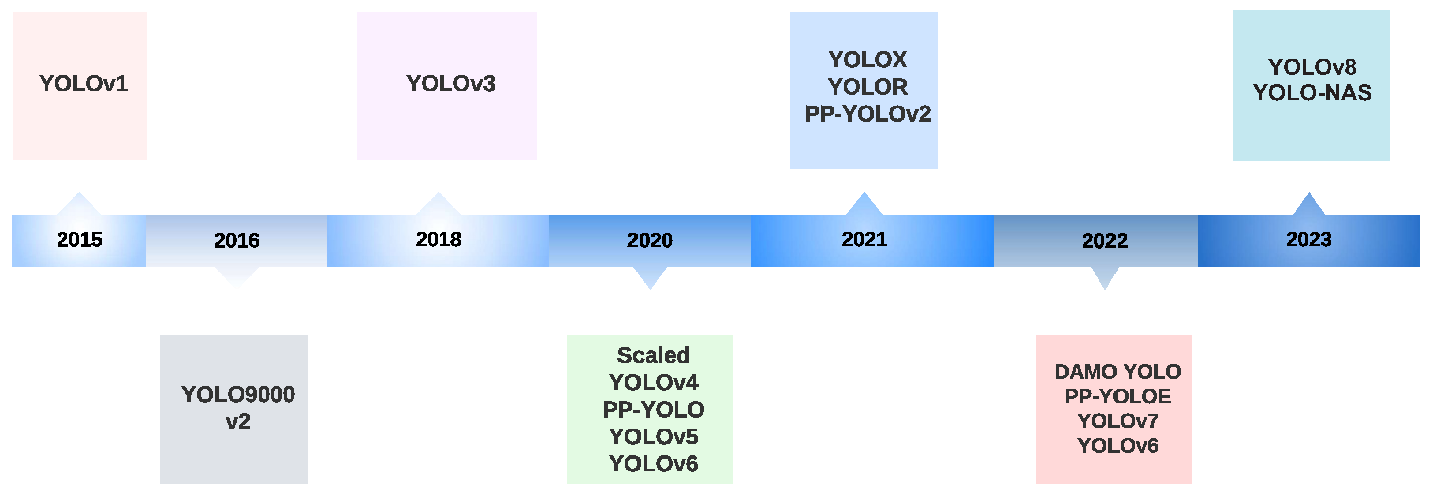 Electronics 13 03487 g003