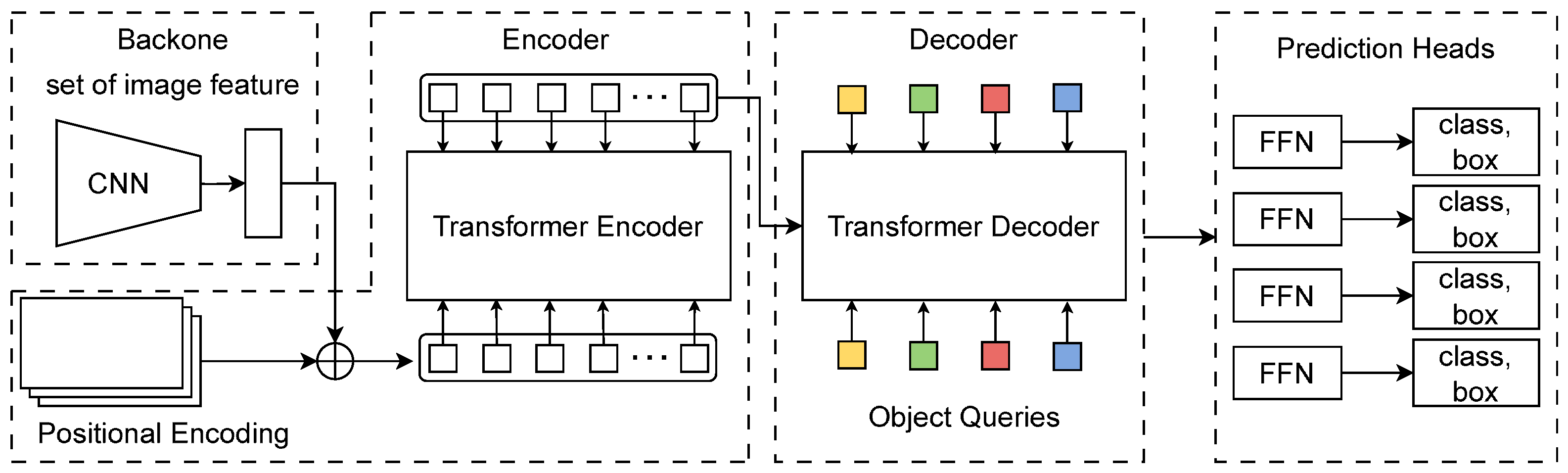 Electronics 13 03487 g007
