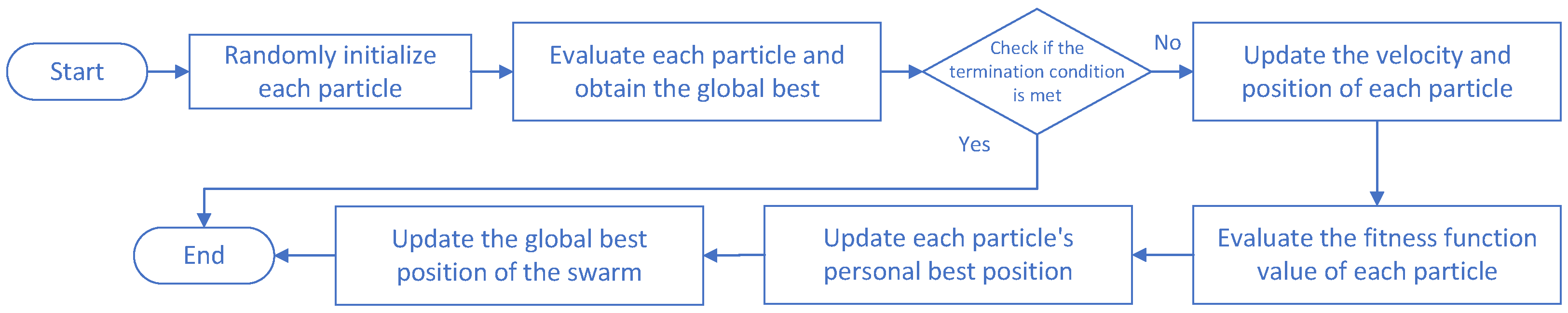 Electronics 13 03487 g008