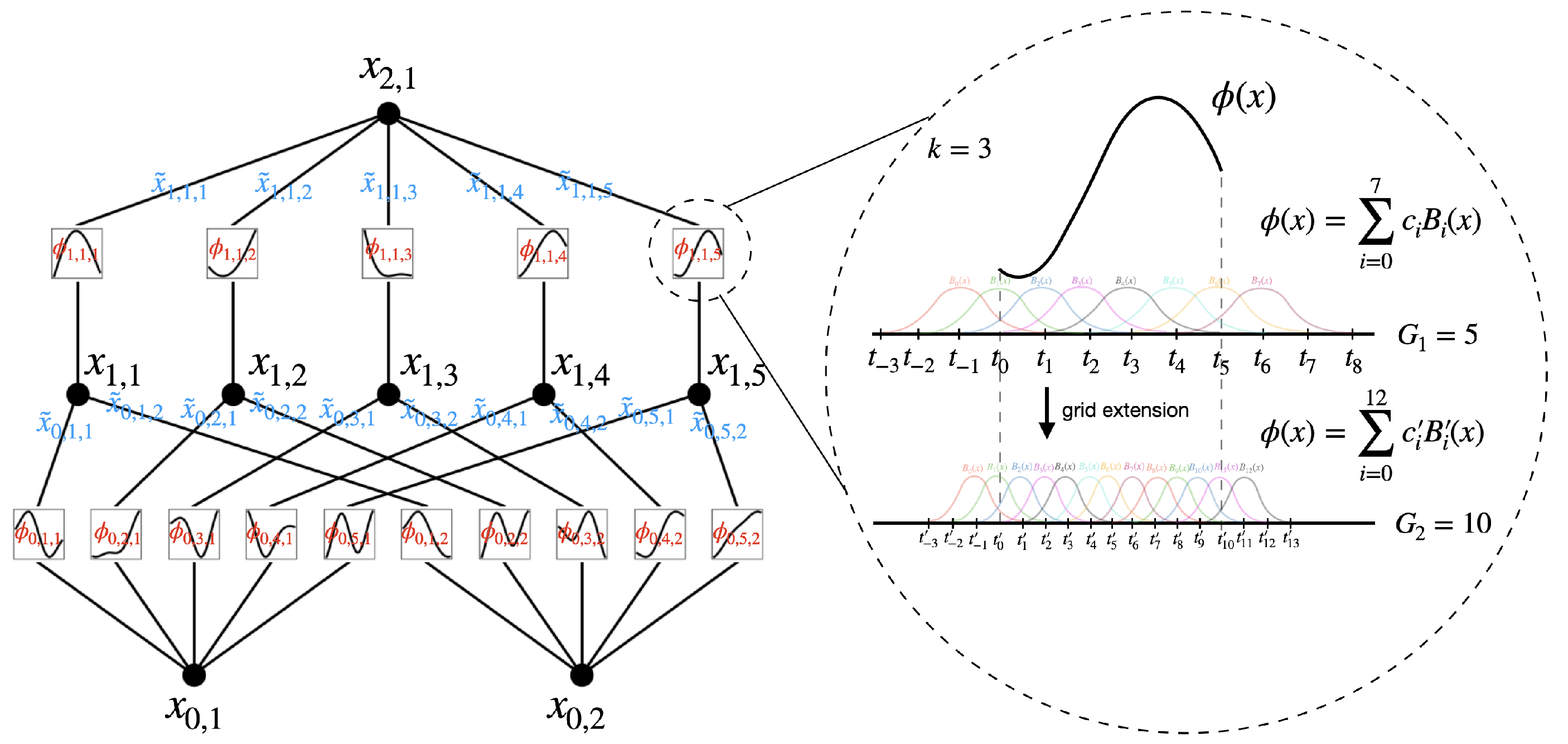 Electronics 13 03487 g012