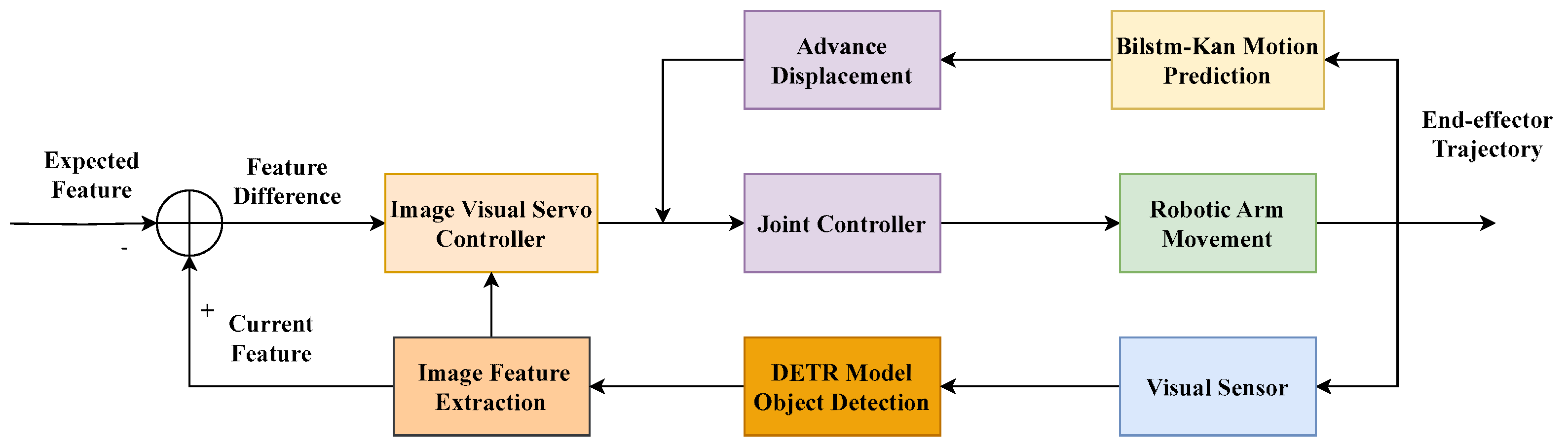 Electronics 13 03487 g013