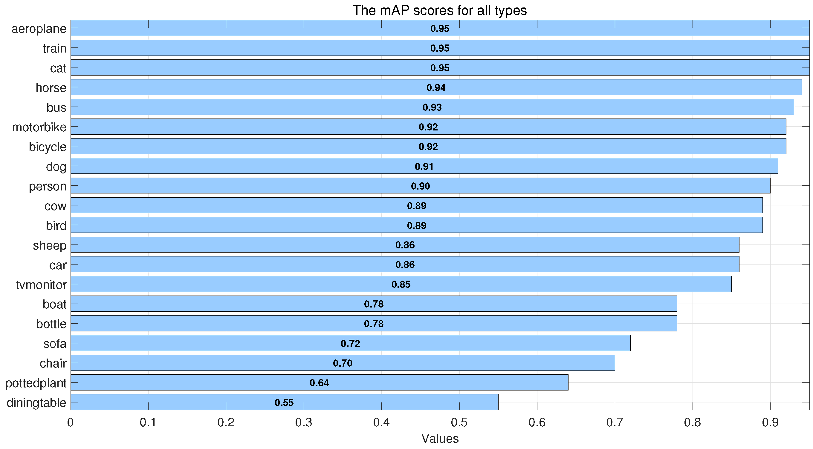Electronics 13 03487 g022