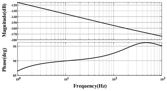 Electronics 13 03489 g0a3
