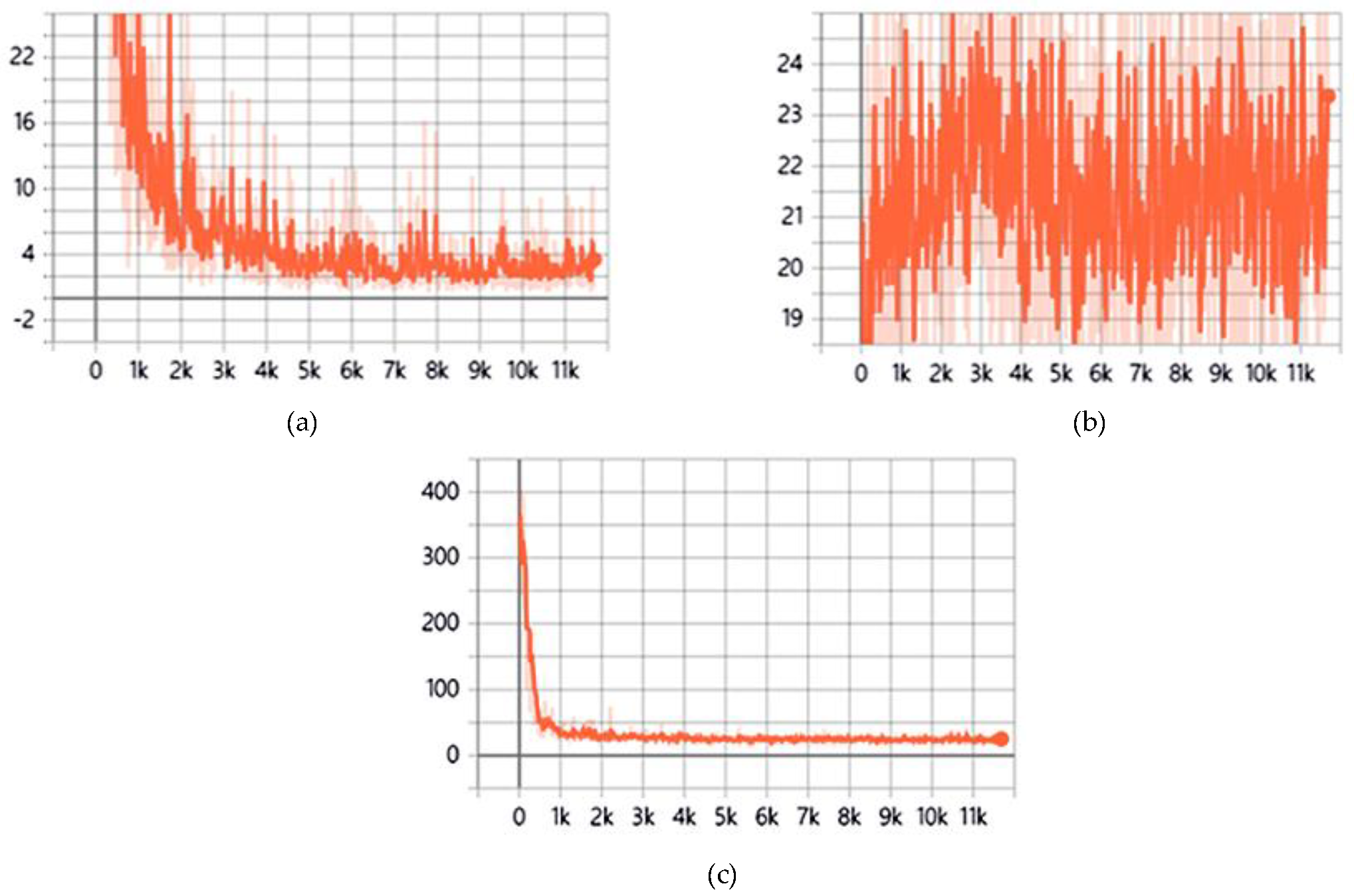 Electronics 13 03490 g008