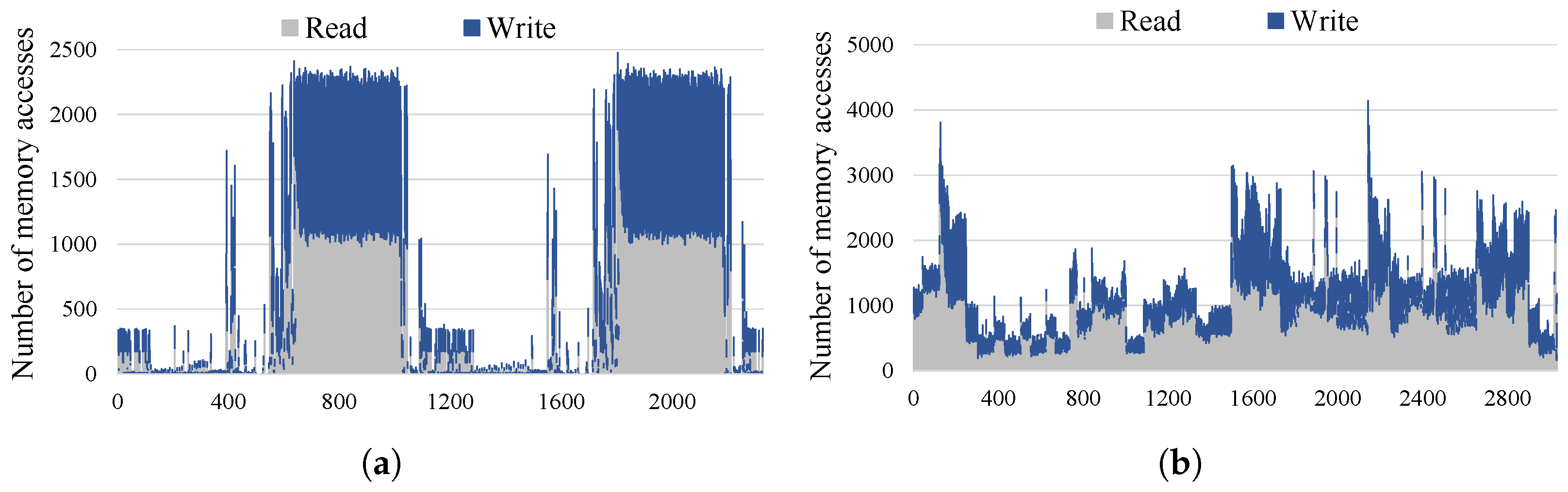 Electronics 13 03492 g001