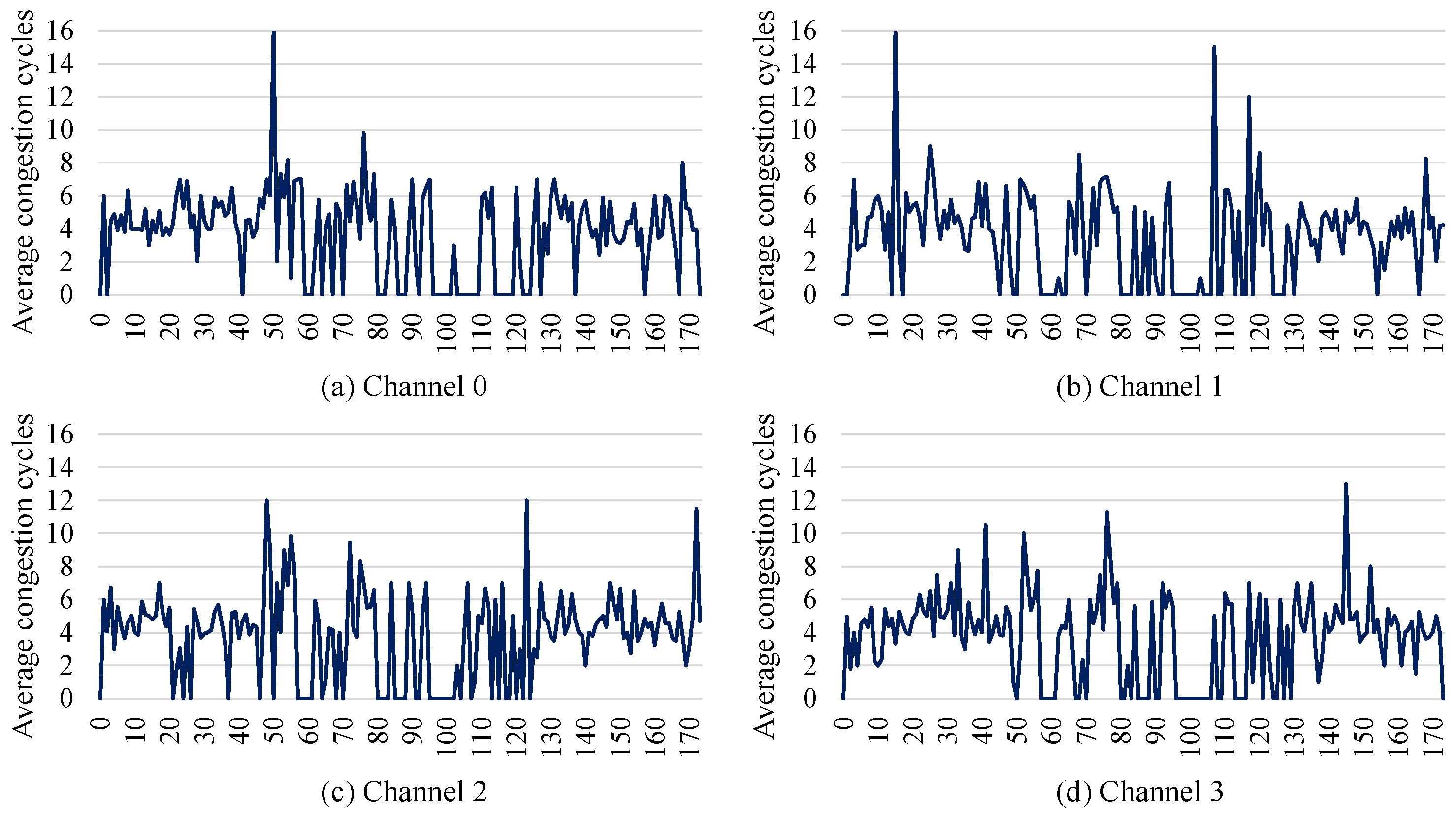Electronics 13 03492 g003