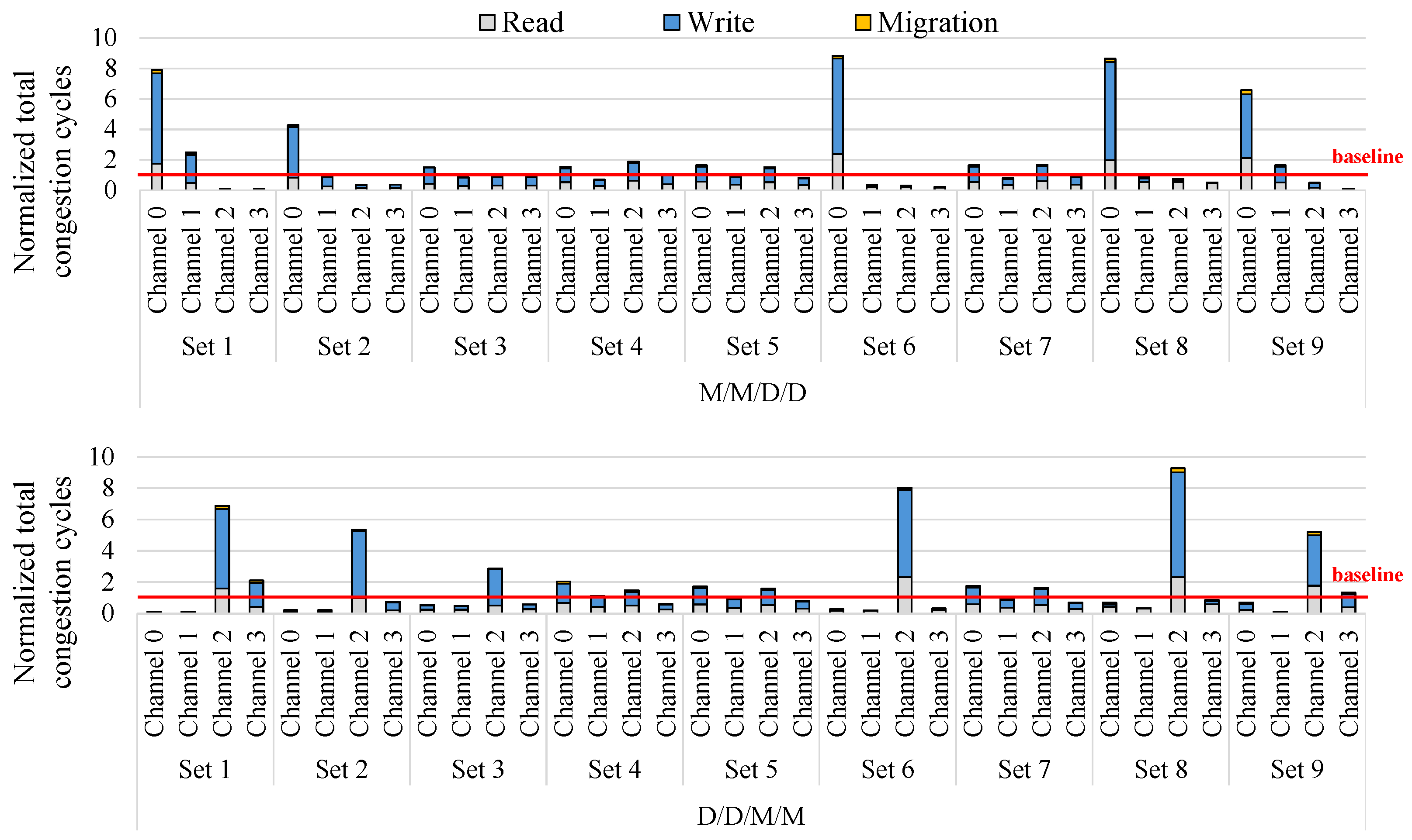 Electronics 13 03492 g008