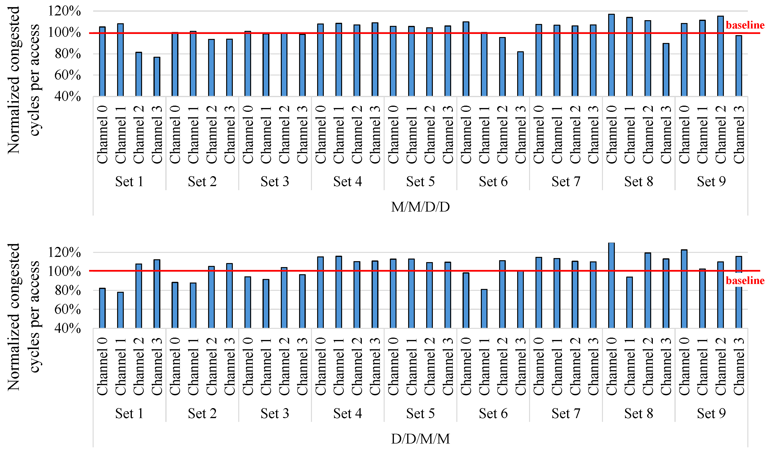 Electronics 13 03492 g009