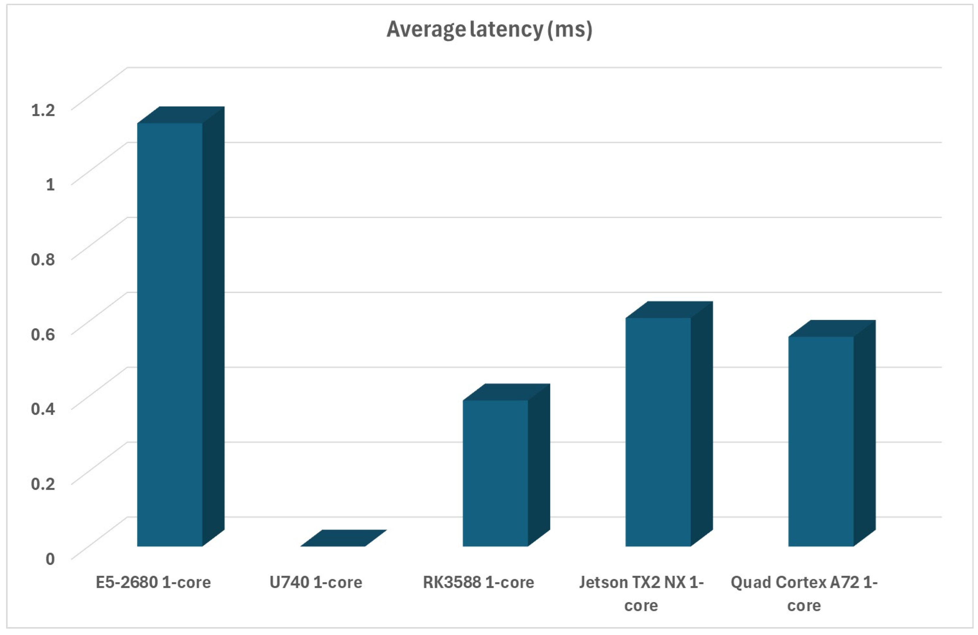 Electronics 13 03494 g005