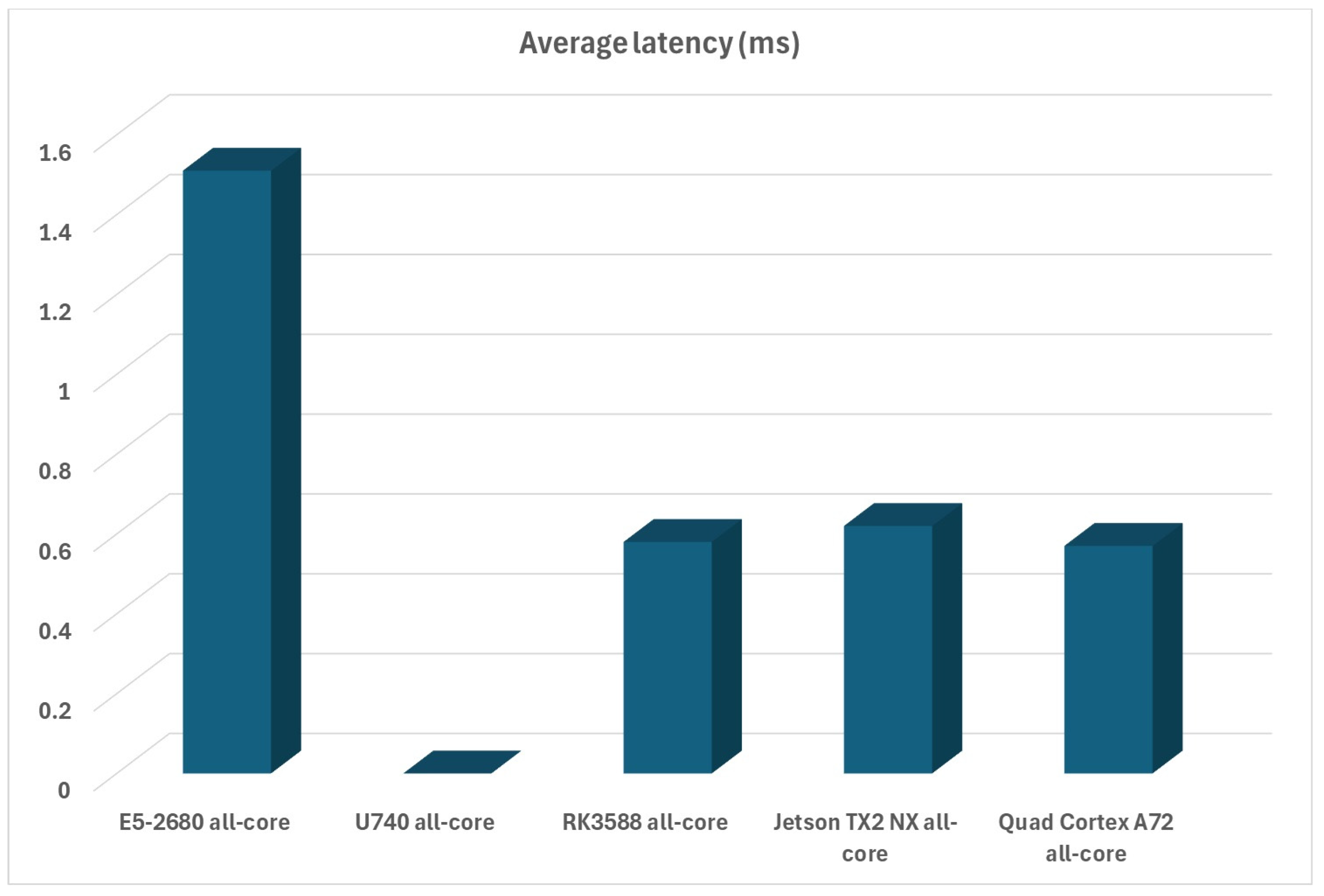 Electronics 13 03494 g008