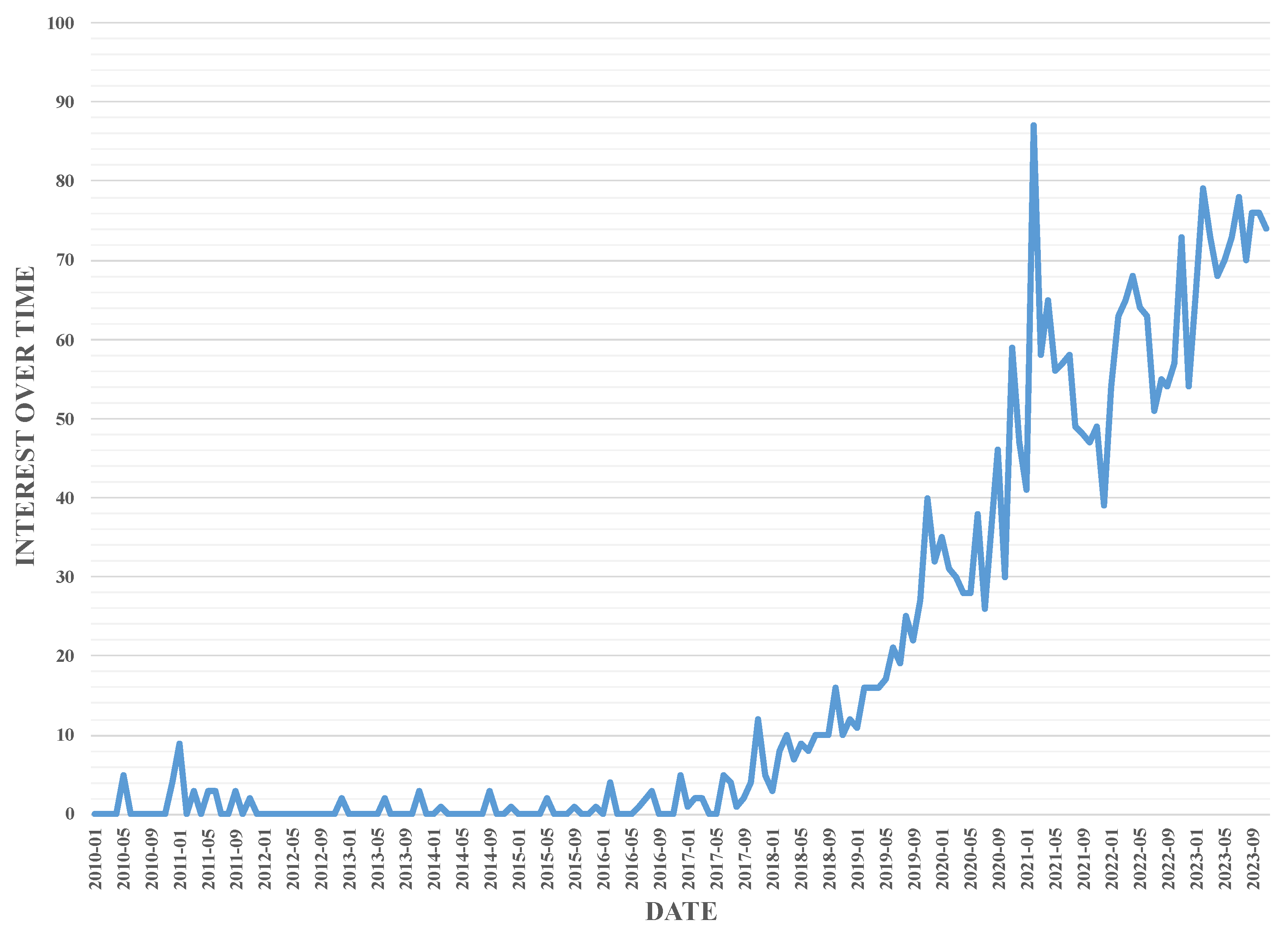 Electronics 13 03497 g001