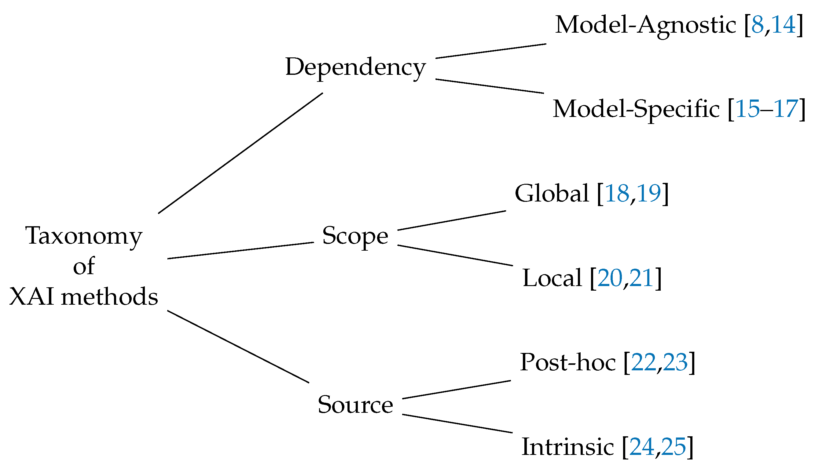 Electronics 13 03497 g002