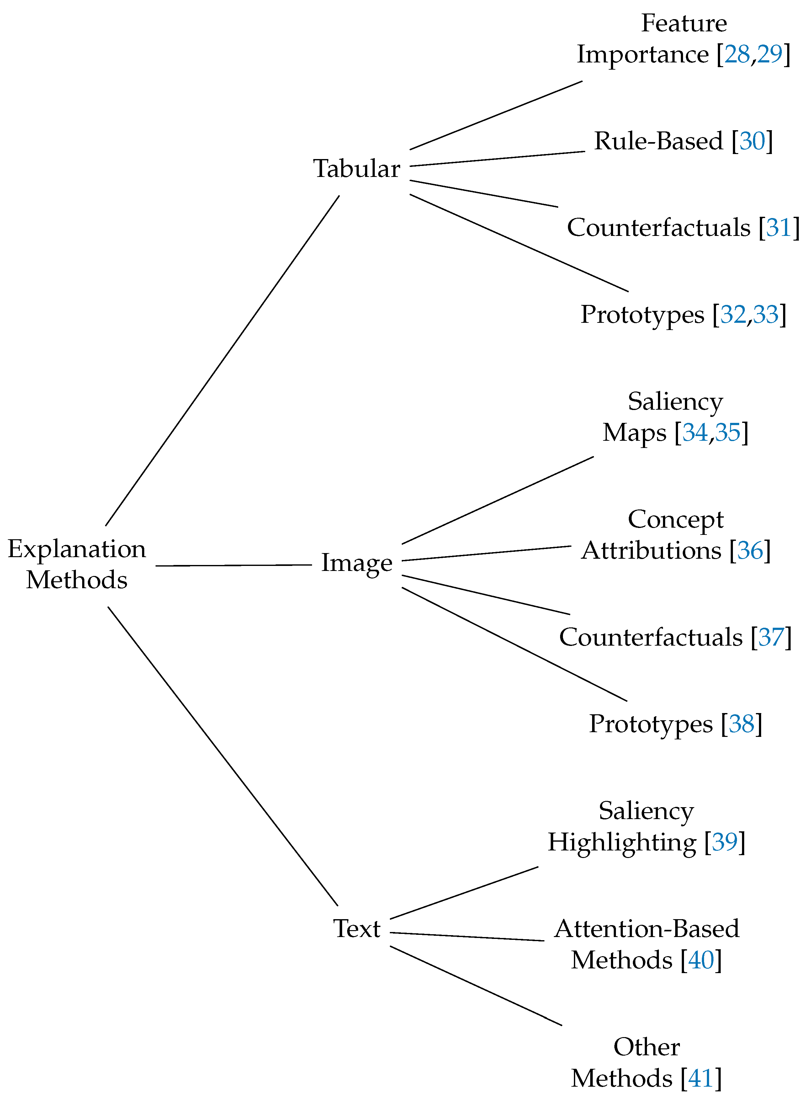 Electronics 13 03497 g003