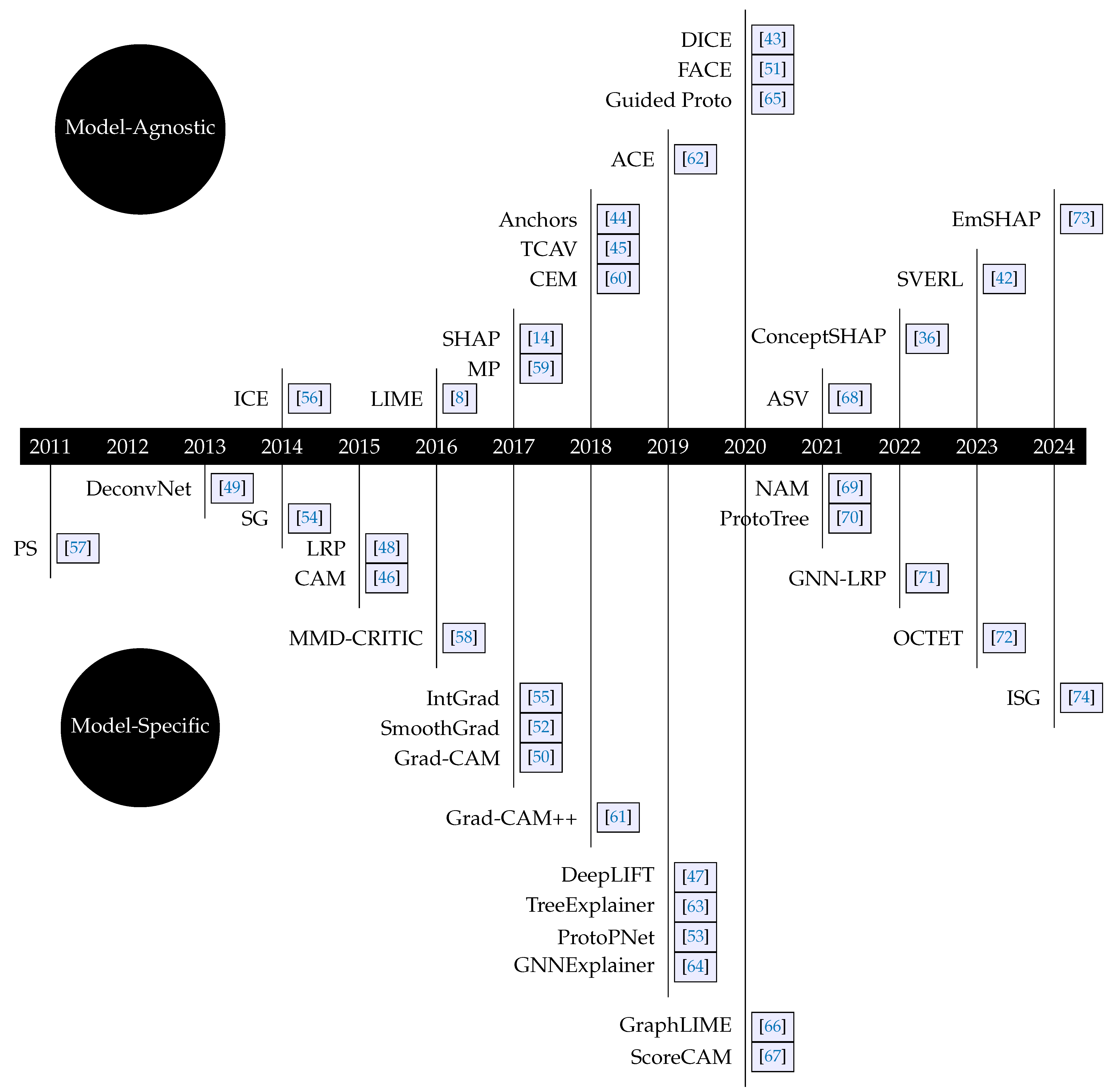 Electronics 13 03497 g004