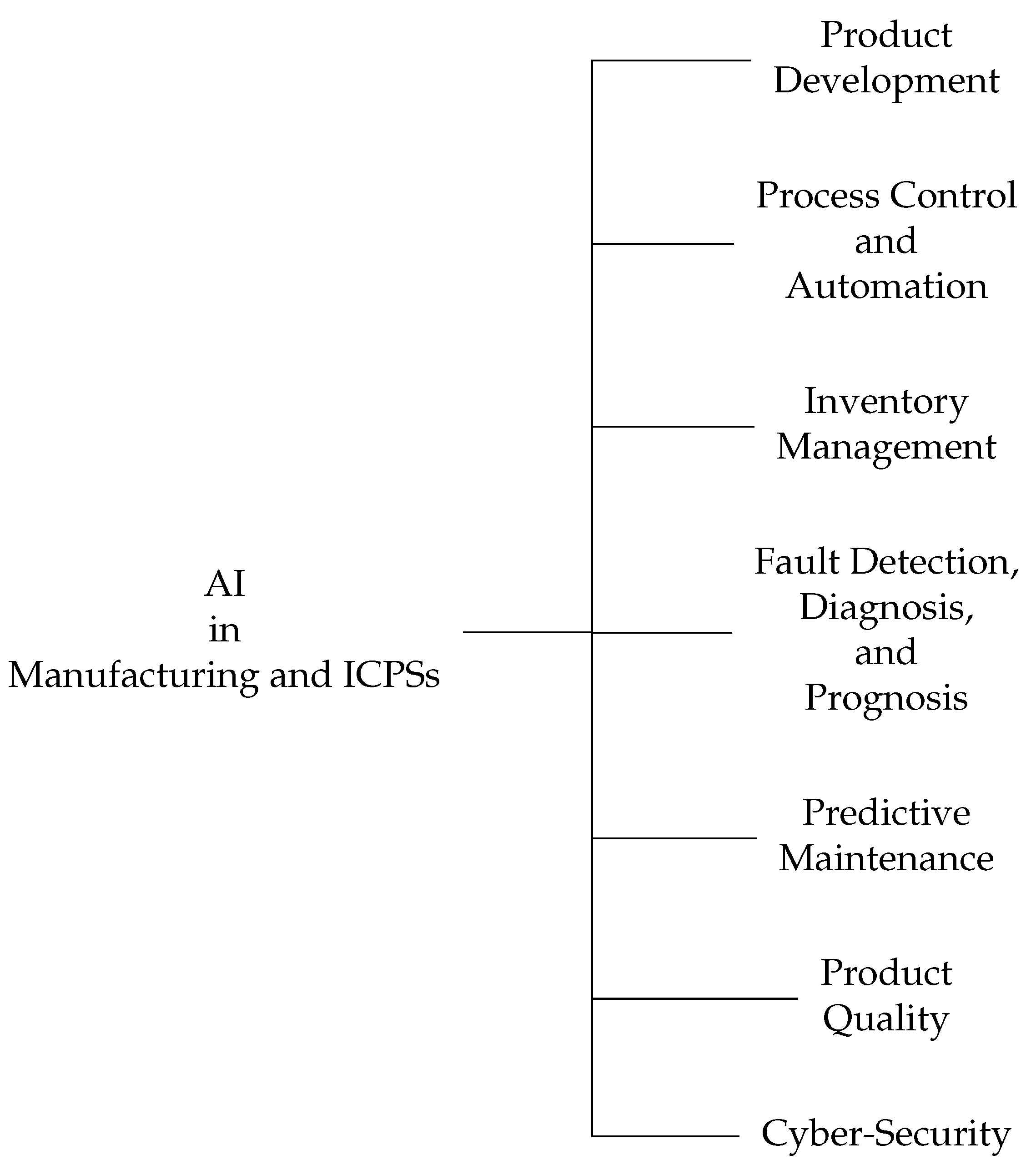 Electronics 13 03497 g005