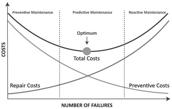 Electronics 13 03497 g006