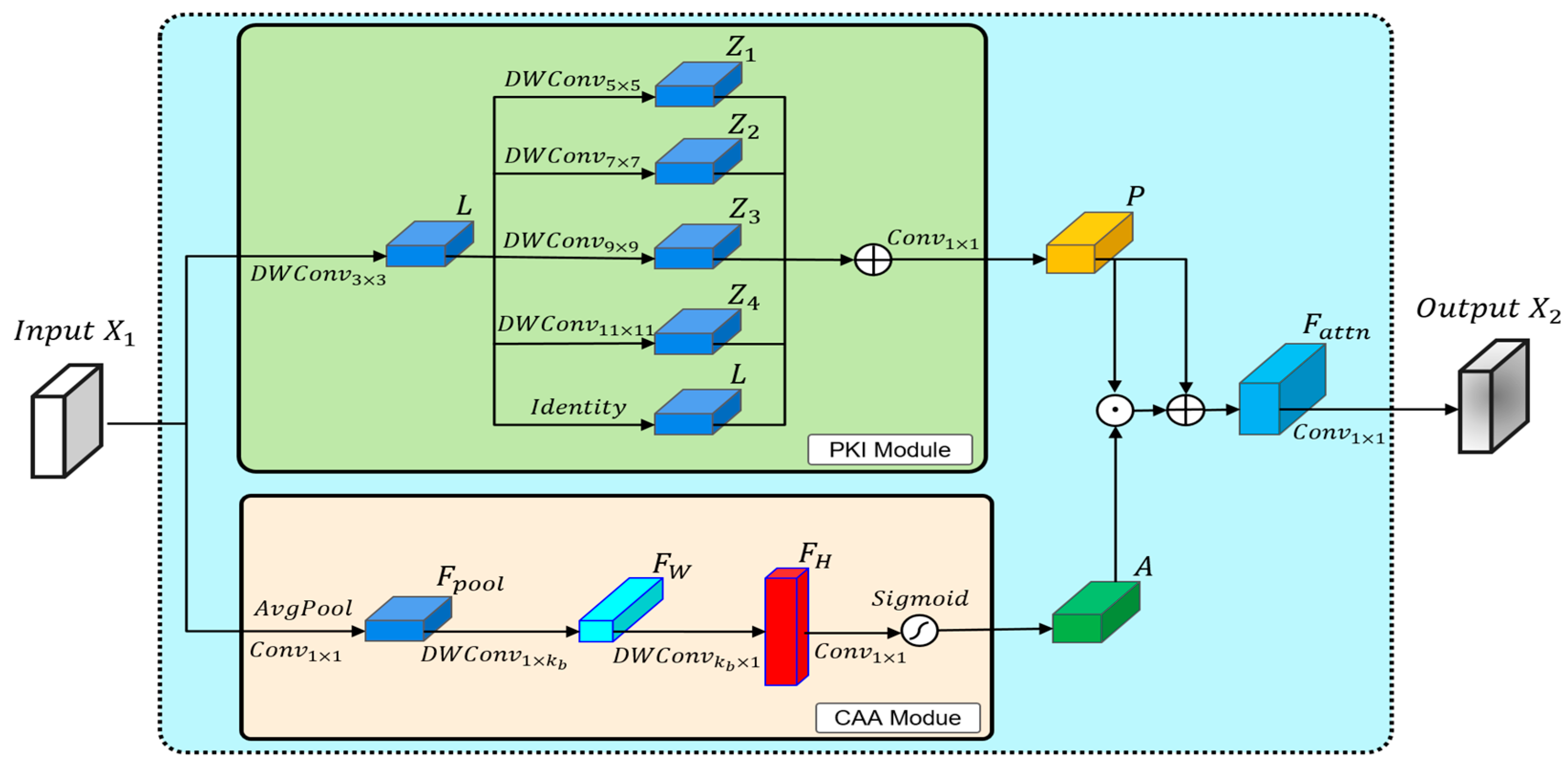 Electronics 13 03500 g003