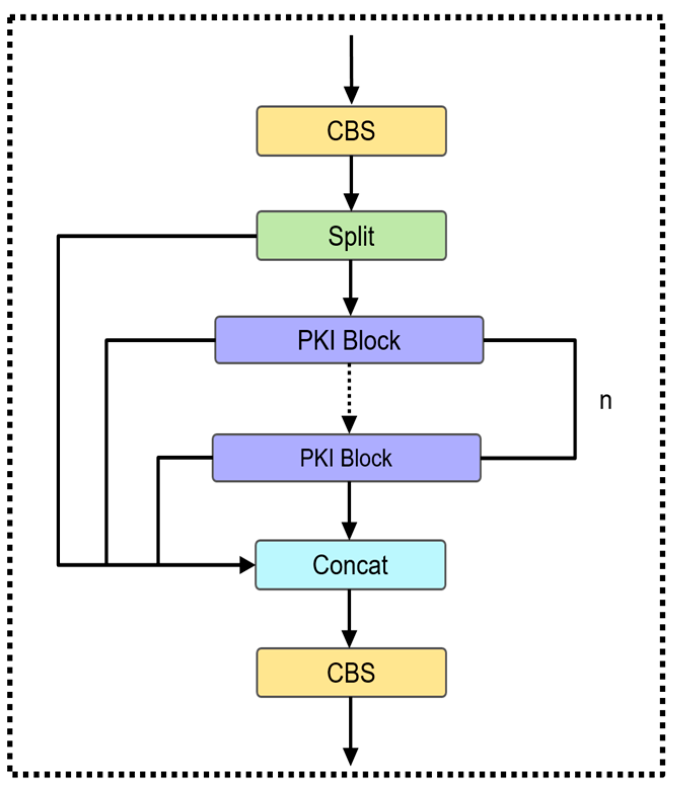 Electronics 13 03500 g004
