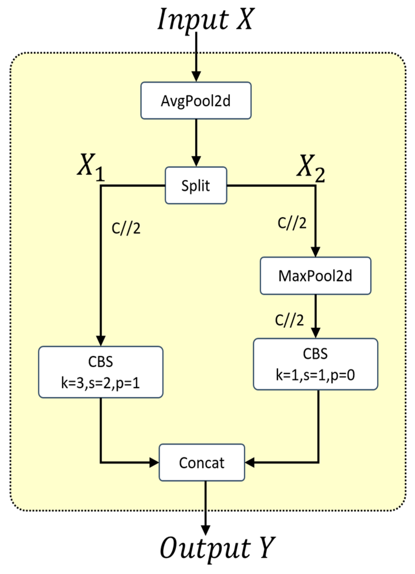 Electronics 13 03500 g005