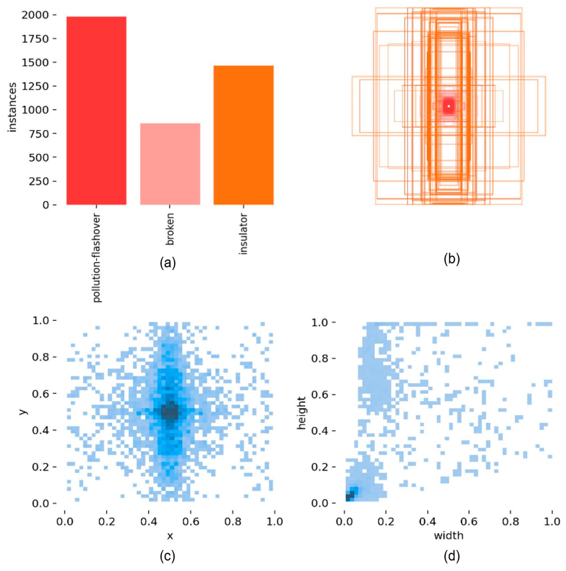 Electronics 13 03500 g007