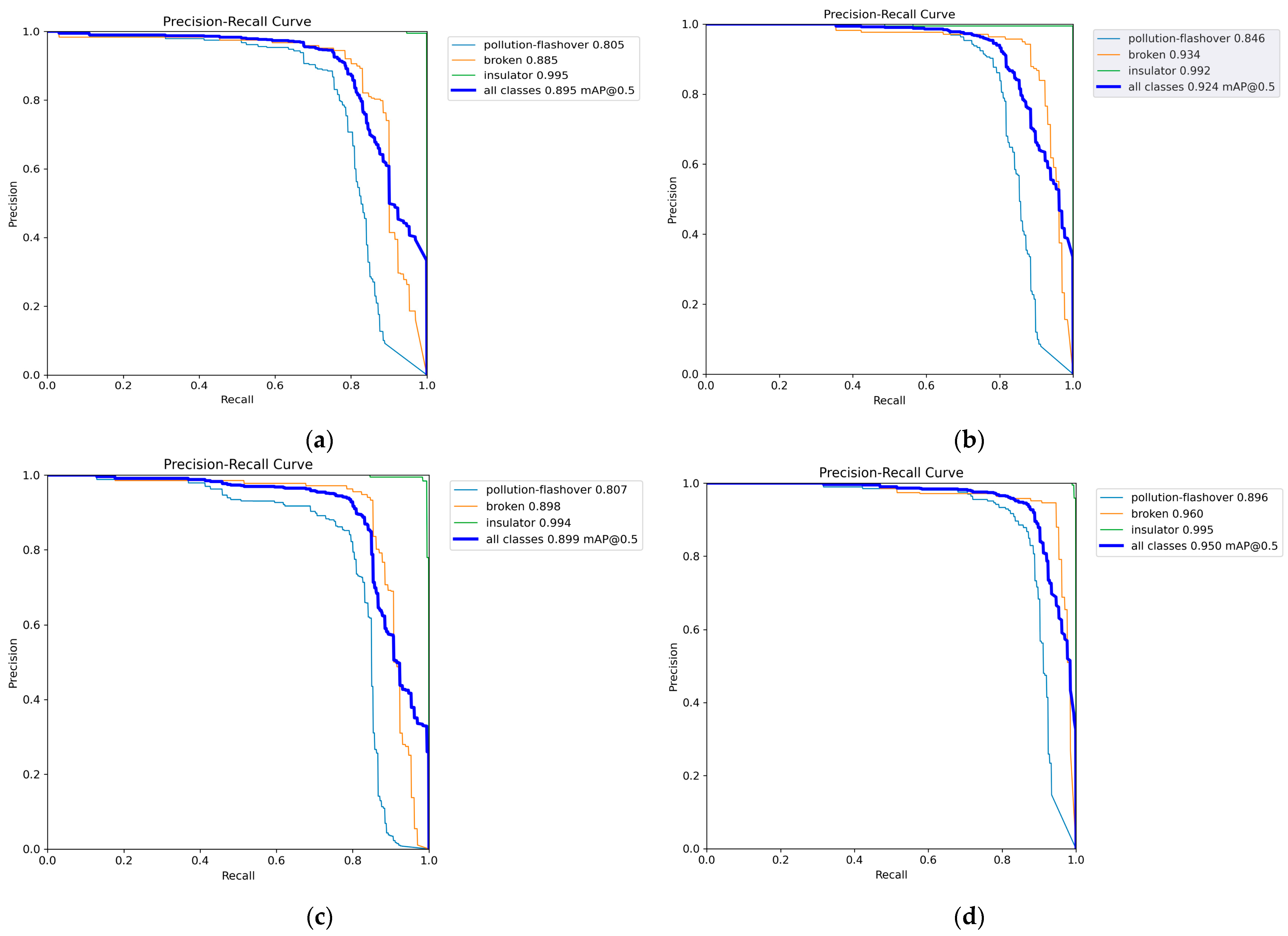 Electronics 13 03500 g009