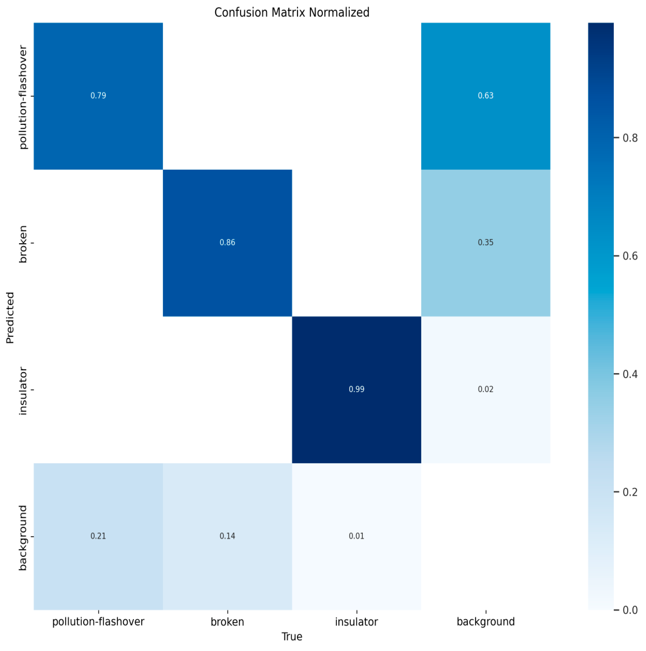 Electronics 13 03500 g010