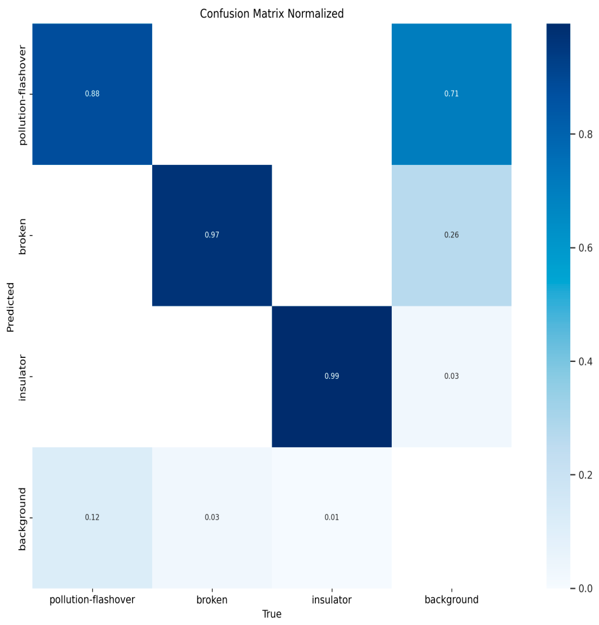 Electronics 13 03500 g013