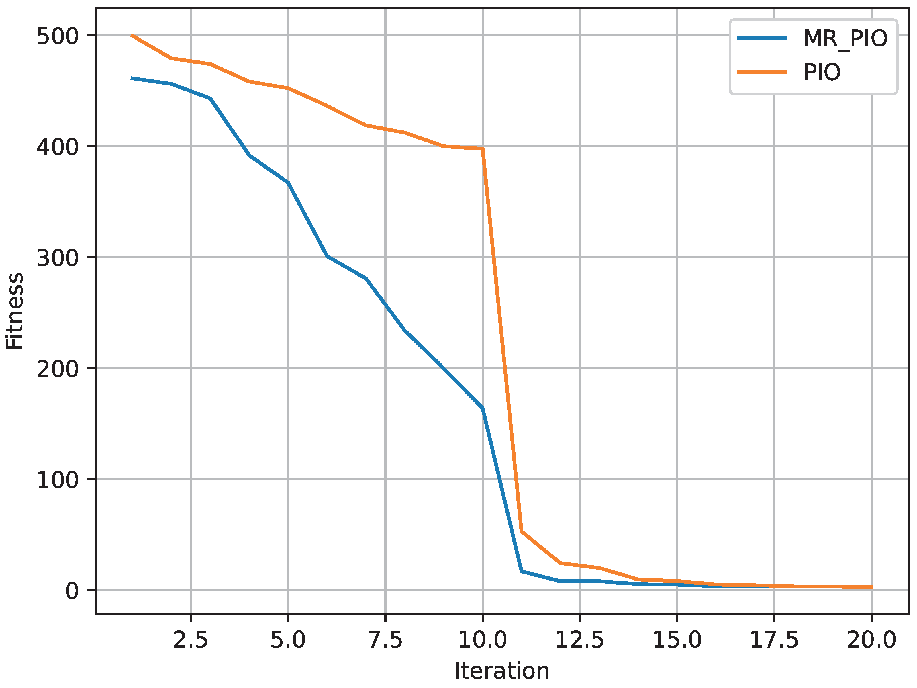 Electronics 13 03504 g004