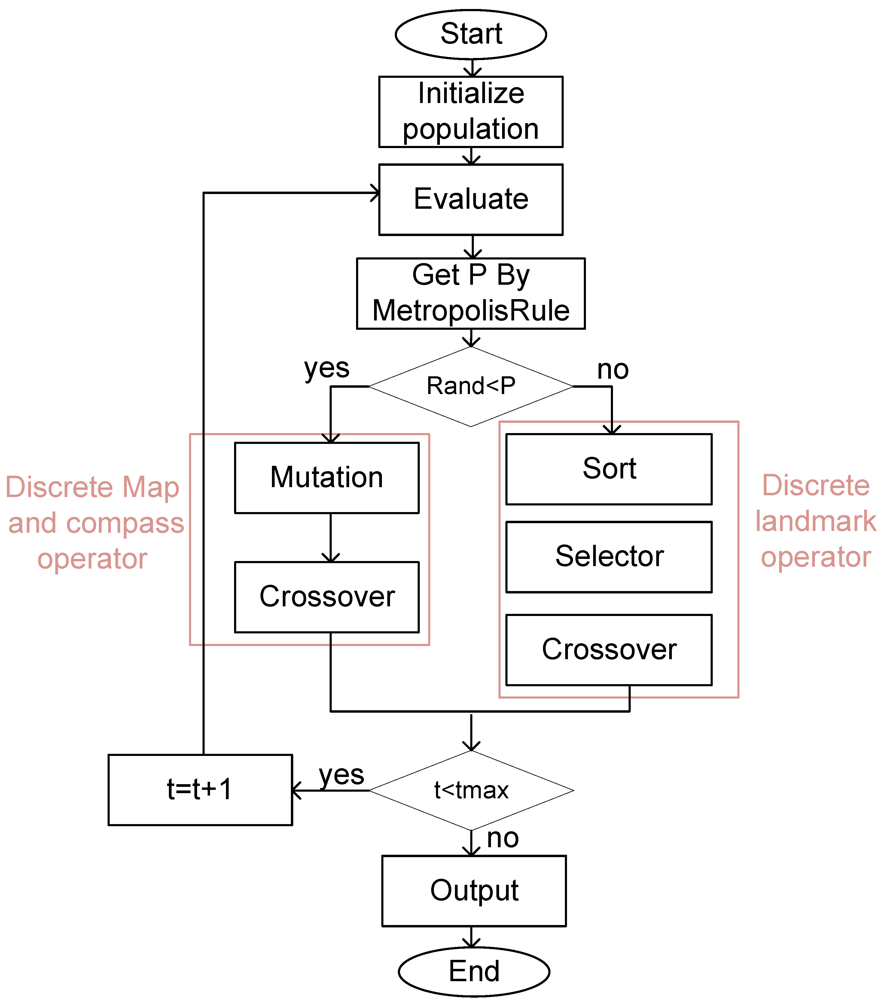Electronics 13 03504 g007