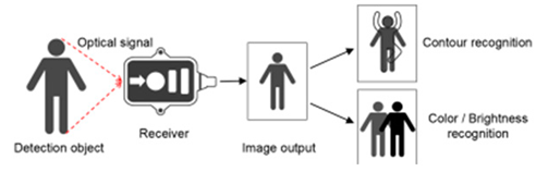 Electronics 13 03507 i007