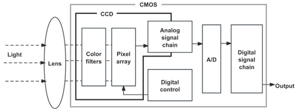 Electronics 13 03507 i008
