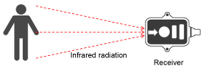 Electronics 13 03507 i009