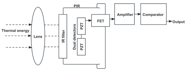 Electronics 13 03507 i010