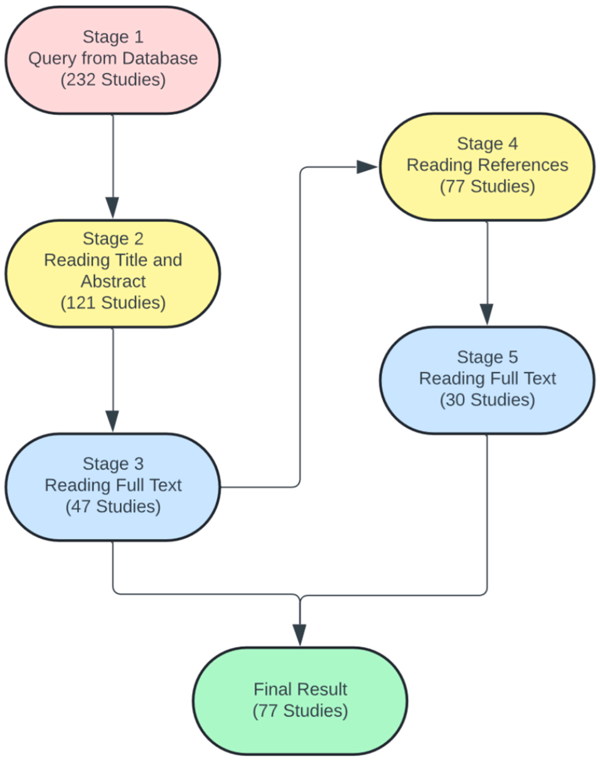 Electronics 13 03509 g001