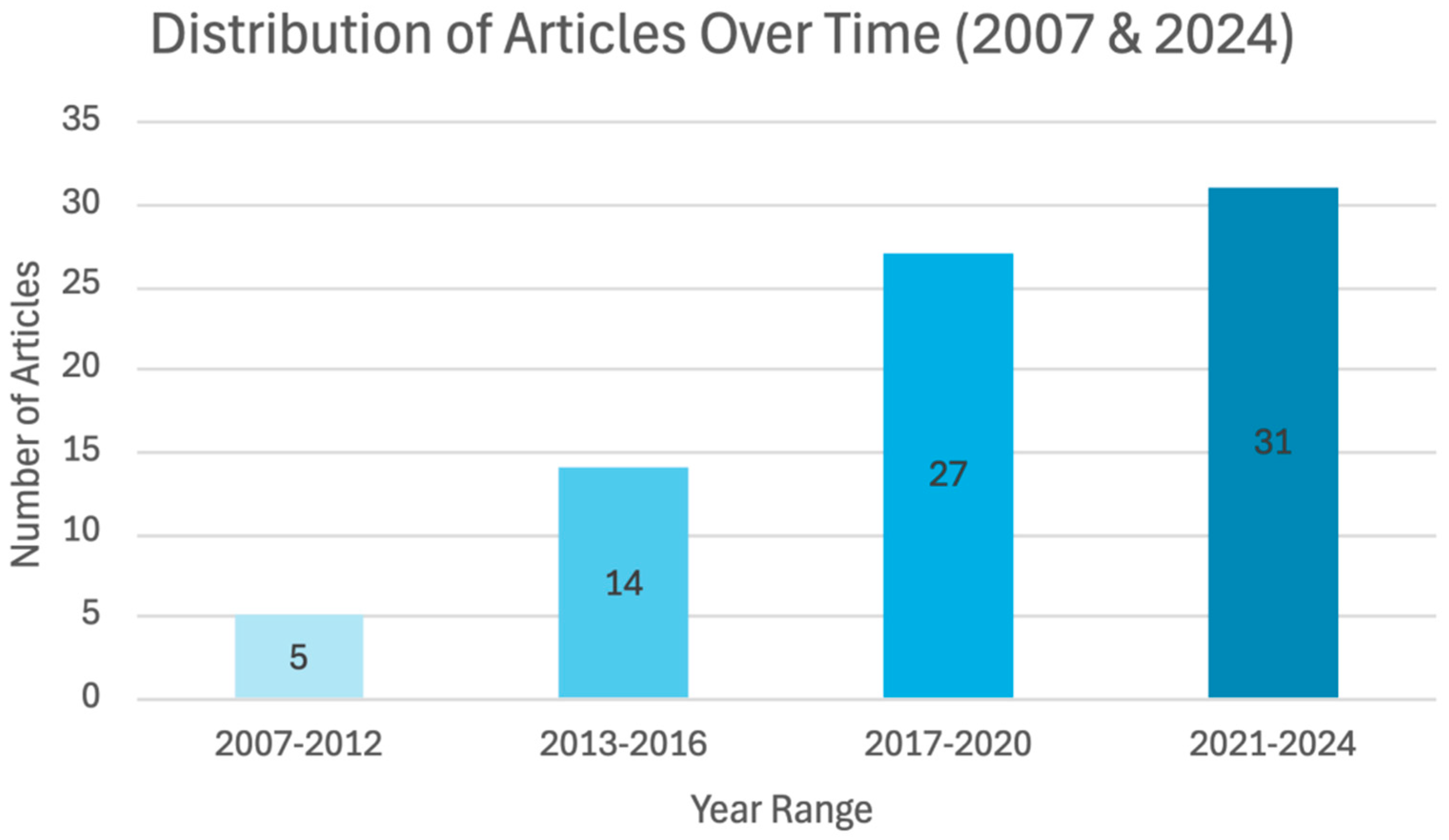 Electronics 13 03509 g002
